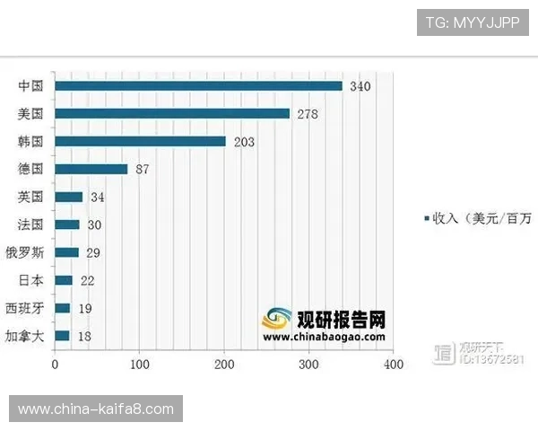 亚游PA端：提升彩票运营效率的实用工具及其在电竞行业的应用前景