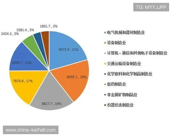 利来国际PA集团的技术创新及研发投入对行业发展的推动作用