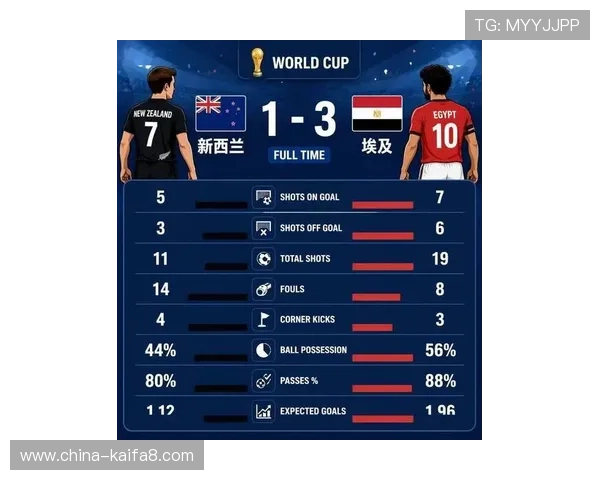 世界杯新西兰VS埃及比赛历史战绩回顾与未来走势预测 世界杯新西兰VS埃及比赛历史战绩回顾与未来走势预测